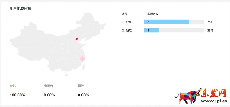 聚劃算參聚報(bào)告消費(fèi)者特征與忠誠度分析隆重上線 