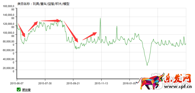掌握玩具類目技巧，玩轉六一兒童節(jié)！