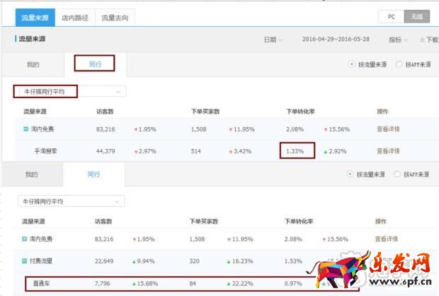 趣談生意參謀新應用之提升流量價值