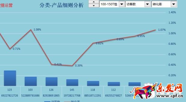 趣談生意參謀新應用之提升流量價值