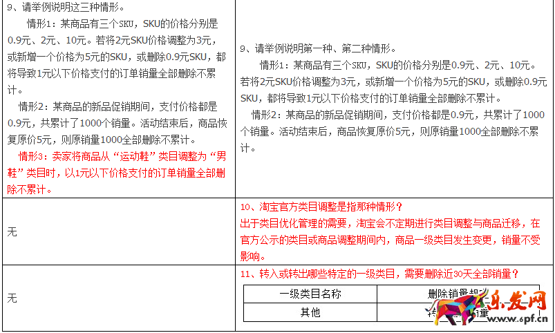 天貓商品評(píng)價(jià)