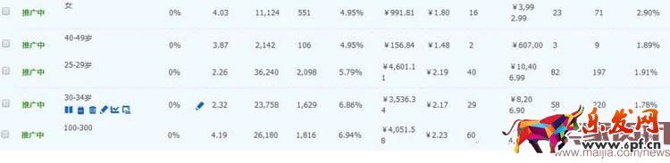 直通車推廣 網店推廣 直通車報表 直通車推廣圖
