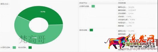 有這么多條流量入口通向我的店鋪，你心動嗎