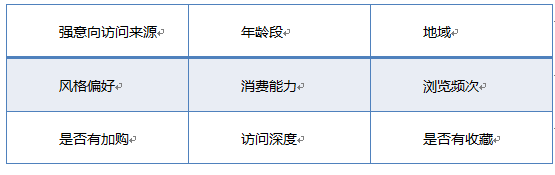開店維護老顧客才是長久之際