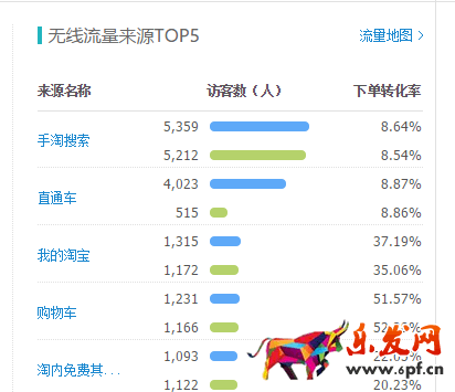 搜索優(yōu)化 <a href=http://www.maijia.com/news/tag/ssyh _fcksavedurl=http://www.maijia.com/news/tag/ssyh target='_blank' >搜索優(yōu)化</a>