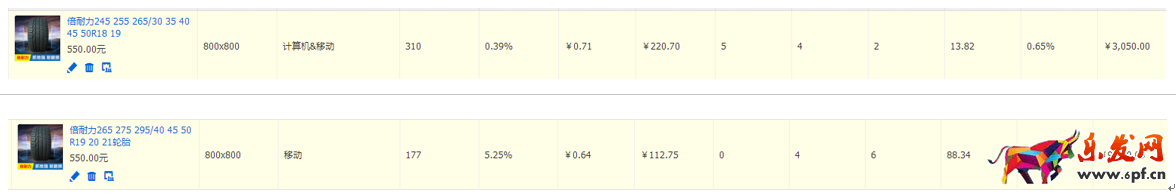小C店如何突破零的關卡？