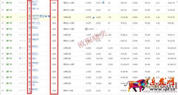 無線端直通車如何獲取自然搜索流量？