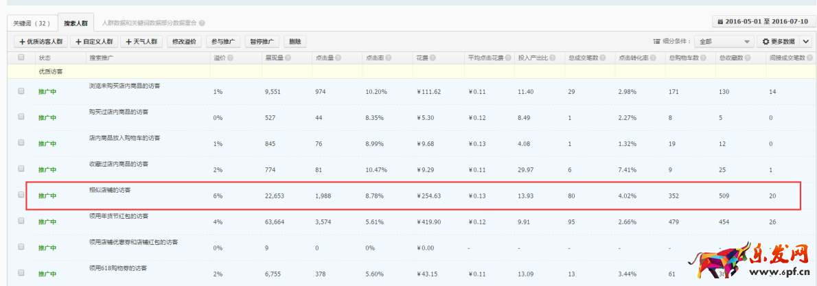怎么提高直通車付費流量權重?