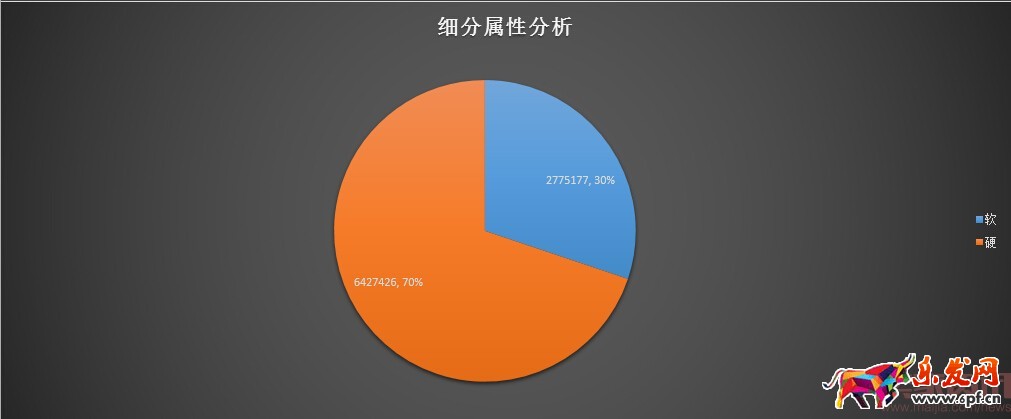 分析新店半年銷售2000萬(wàn),數(shù)據(jù)選款是坑