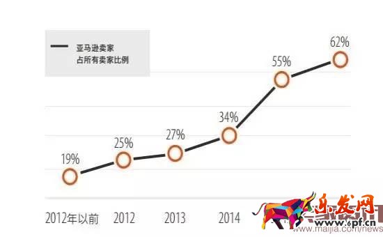 超半數(shù)出口賣家貨源來(lái)自阿里系？
