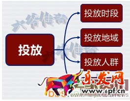 直指直通車核心,提升轉化率