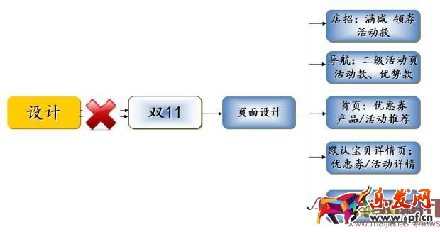 淘寶中小賣家怎么玩轉2016年雙11？