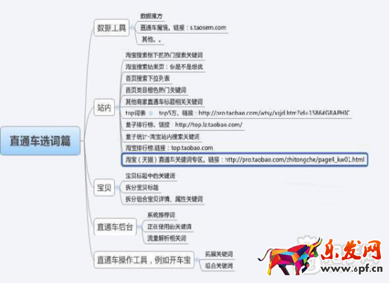 系統優化直通車，有效提高轉化率