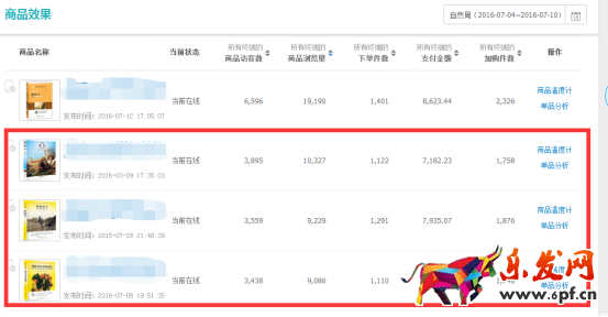系統優化直通車，有效提高轉化率