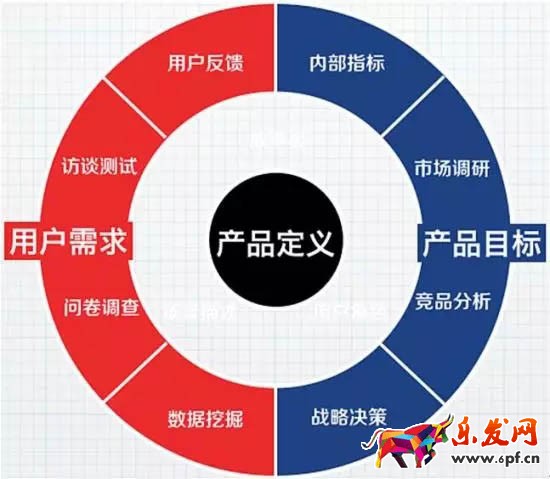 打造爆款全過程