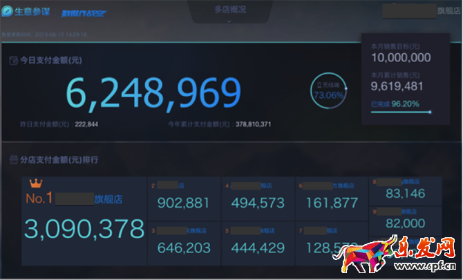 小二解讀：如何利用生意參謀玩轉雙11？