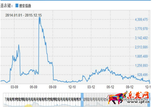淘寶店鋪目標計劃