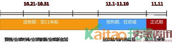 2016雙11淘寶客怎么推廣？