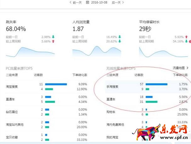 淘寶開店準備工作