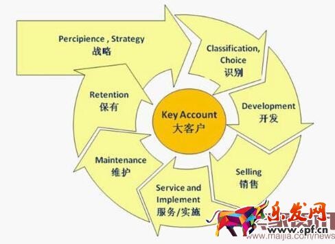 速賣通如何做到精準客戶營銷? 速賣通如何做到精準客戶營銷?