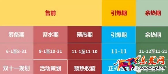 淘寶雙十一店鋪裝修