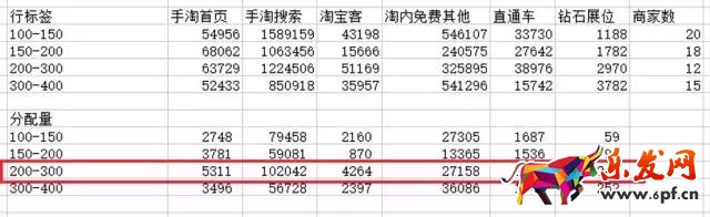 生意參謀數據分析