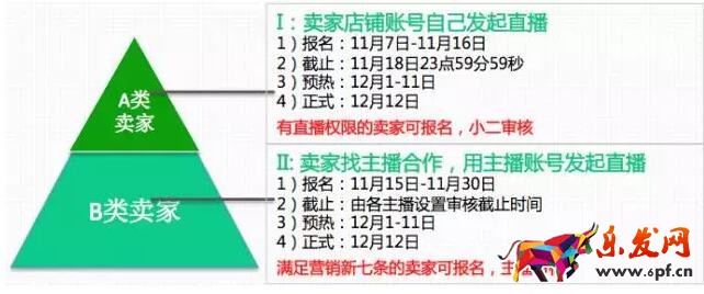 1212淘寶直播報名時間