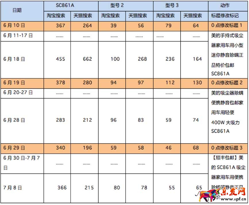 淘寶搜索引擎優化