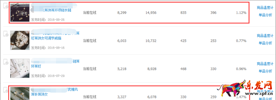 年貨節(jié)促銷直通車如何測款