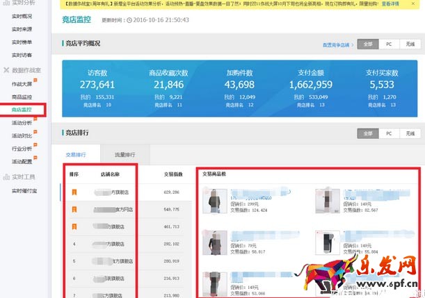 2017淘寶年貨節要注意哪些生意參謀數據？
