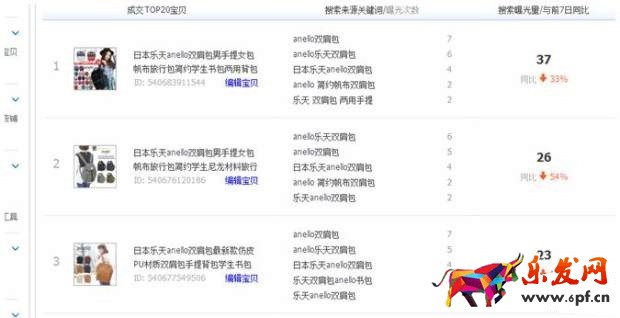 寶貝標(biāo)題怎么優(yōu)化