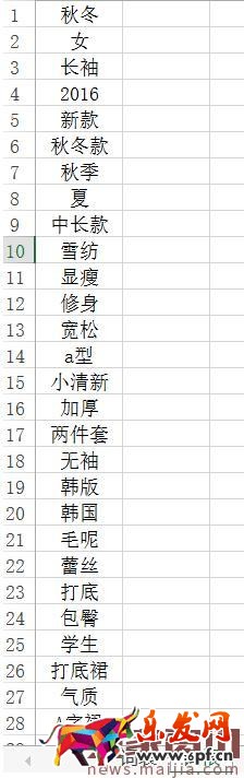 完美的寶貝標題到底該如何打造？