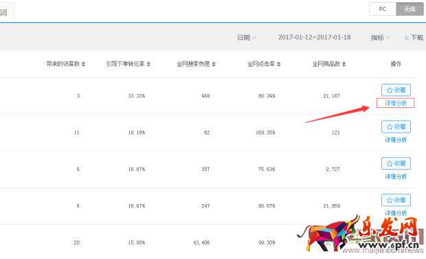 直通車ROI與質量的分哪個更重要？