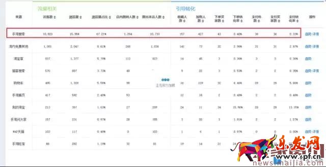 店鋪轉化率太差怎么辦？看這篇就夠了