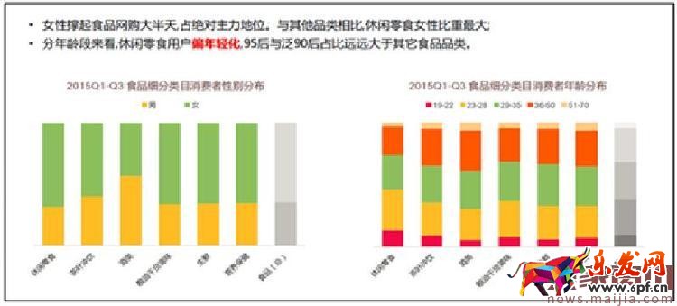 賣家必看:大數據告訴你零食類目應該怎么玩