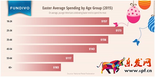 速賣通營銷技巧