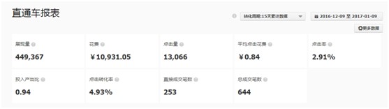 如何運(yùn)營淘寶店鋪