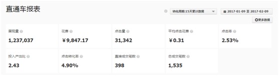 看了干貨還運(yùn)營不好店鋪？原因在這