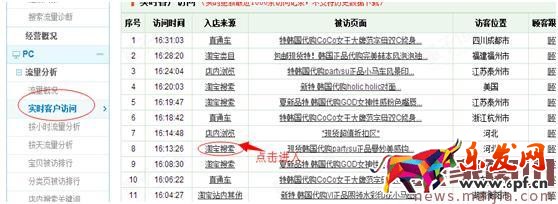 淘寶女裝類目怎么找直通車關鍵詞? 淘寶女裝類目怎么找直通車關鍵詞?