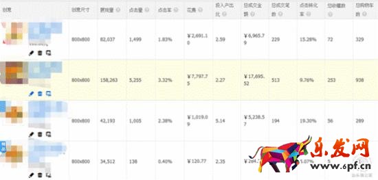 書法類目如何開好直通車？