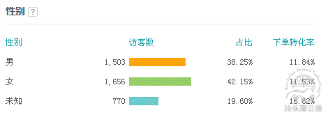 書法類目如何開好淘寶直通車？