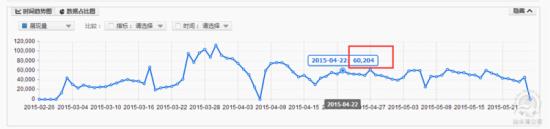 家裝主材行業(yè)直通車如何推廣？