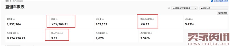 童車超高ROI的直通車優化技巧