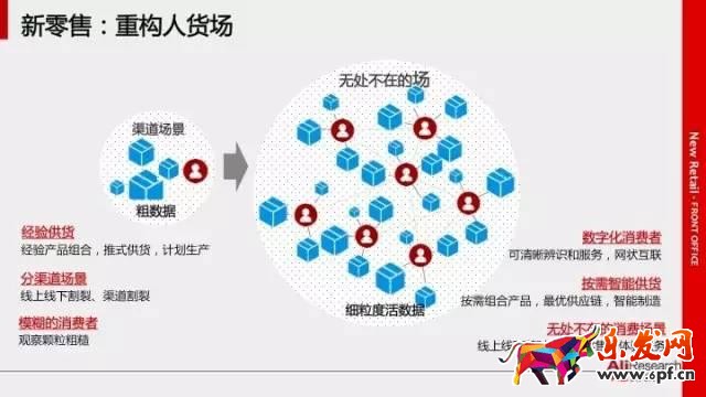 馬云的新零售模式圖解