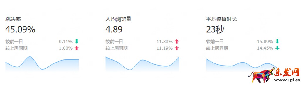 如何通過生意參謀數(shù)據(jù)全面了解自己的店鋪,賣家必讀 如何通過生意參謀數(shù)據(jù)全面了解自己的店鋪,賣家必讀