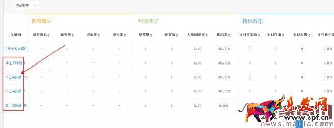 直通車引爆自然流量的三大因素，你了解多少？