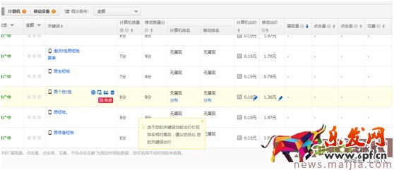 最新開車絕招:點(diǎn)擊率到10%,ppc降到2毛