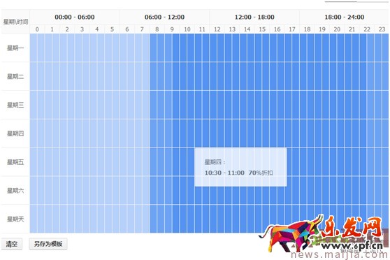 最新開車絕招:點(diǎn)擊率到10%,ppc降到2毛