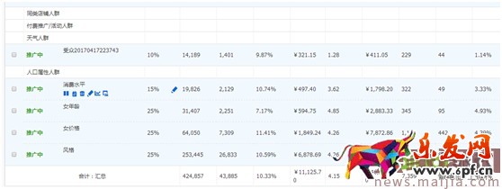 最新開車絕招:點(diǎn)擊率到10%,ppc降到2毛