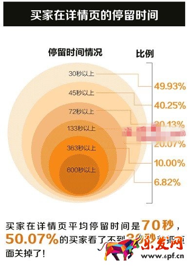 淘寶詳情頁多大合適